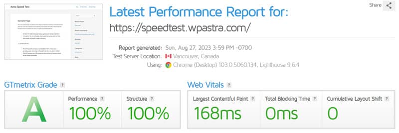 screenshot showing the Astra theme speed test on a fresh install of WordPress